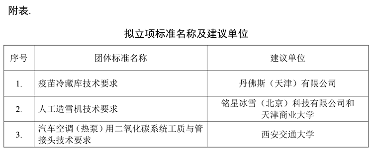 疫苗冷藏库等3项 中国制冷学会标准拟立项公示函2021.8.19-1.png