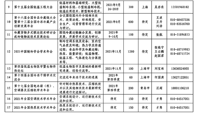 中国制冷学会2021年学术会议活动计划表-2.png